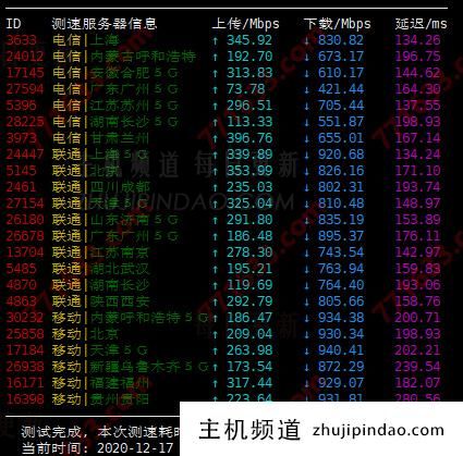 iON VPS网速测试