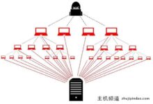 服务器承包指的是什么?有什么效果?(合同内容是什么?)-主机频道