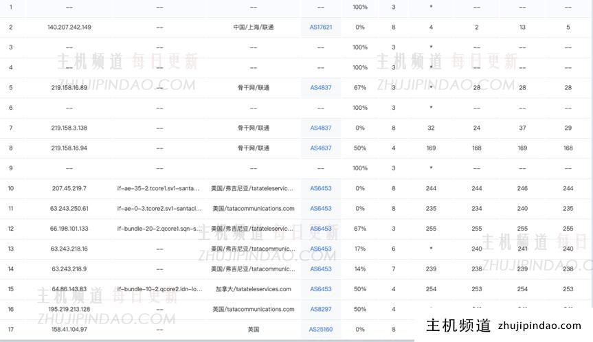 ZoroCloud:英国原生双ISP家宽/GBPS超大带宽/tiktok特别优化