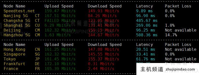 HostingViet怎么样？HostingViet越南VPS测评分享，越南原生IP，150Mbps带宽不限流量，年初大促销6折优惠中，16元/月起！