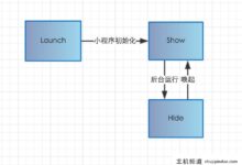 微信小程序生命周期介绍-主机频道