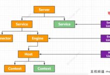 Tomcat生命周期的详细解释(Tomcat概述)-主机频道