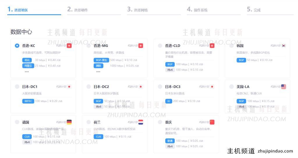 DogYun五一活动:新开弹性云7折,经典云8折,独立服务器减100元,充值每满100元送10元,抽5折优惠码