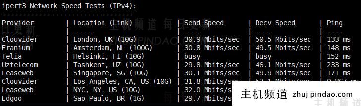 SurferCloud怎么样?SurferCloud美国洛杉矶轻量云VPS测评分享