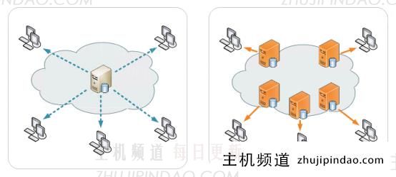 如何控制网站服务器的带宽支出？