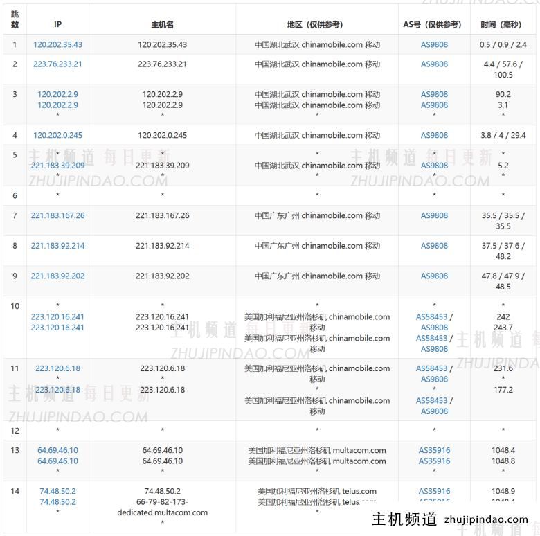 80VPS 美国洛杉矶MC站群独立服务器 8C段 232个独立IP - 第5张