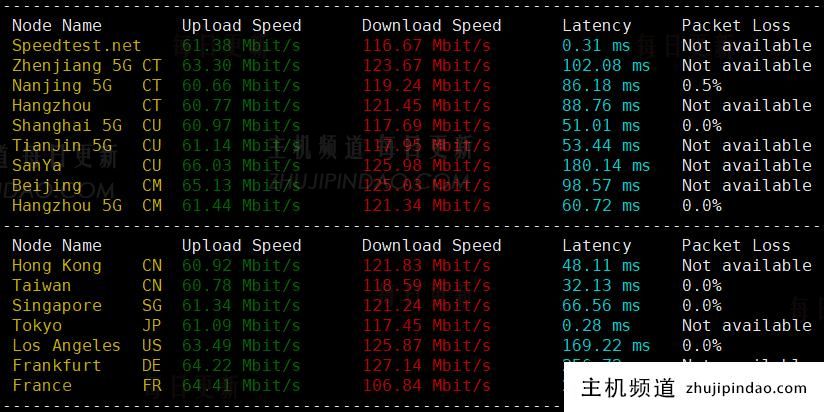 六六云日本VPS:便宜建站机,576元/年/2核2G/40G NVMe/1.5TB流量@50-100M带宽,日本软银大陆优化线路