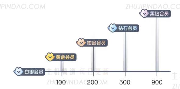 Ele.me Black Diamond成员需要花多少钱？   Ele.me Black Diamond会员资格有什么好处？